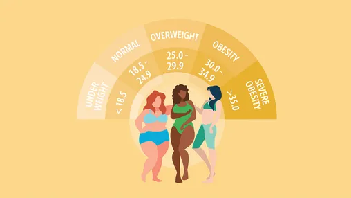 How to Calculate Your Body Mass Index